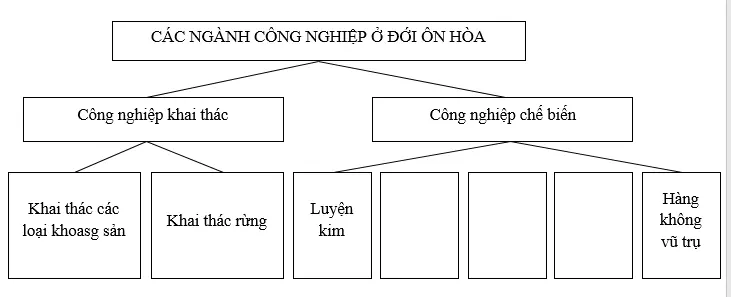 Giải sách bài tập Địa Lí 7 | Giải sbt Địa Lí 7 Cau 4 Trang 36 Sbt Dia Li 7 1