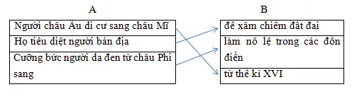 Giải sách bài tập Địa Lí 7 | Giải sbt Địa Lí 7 Cau 4 Trang 83 Sbt Dia Li 7