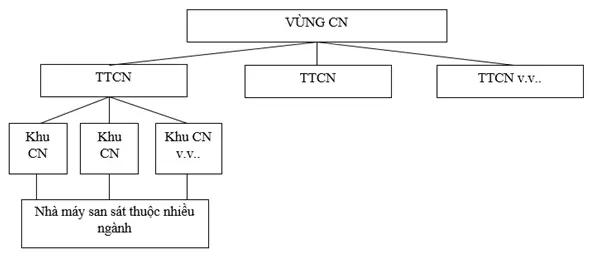 Giải sách bài tập Địa Lí 7 | Giải sbt Địa Lí 7 Cau 5 Trang 37 Sbt Dia Li 7