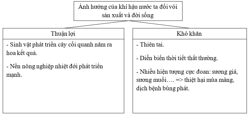 Giải sách bài tập Địa Lí 8 | Giải sbt Địa Lí 8 Cau 3 Trang 82 Sbt Dia Li 8 1