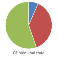 Giải sách bài tập Địa Lí 9 | Giải sbt Địa Lí 9 Bai 2 Trang 88 Sbt Dia Li 9 1