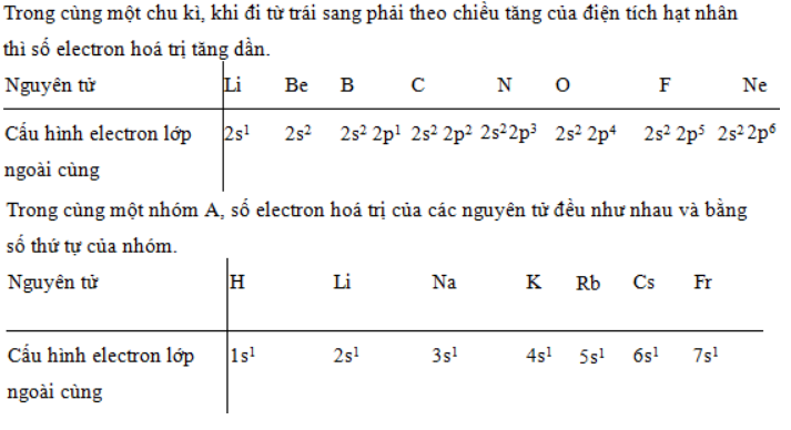 Giải sách bài tập Hóa học 10 | Giải sbt Hóa học 10 Bai 11 Trang 23 Sbt Hoa Hoc 10