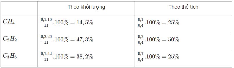 Giải sách bài tập Hóa học 11 | Giải sbt Hóa học 11 Bai 6 Trang 52 Sbt Hoa Hoc 11 4