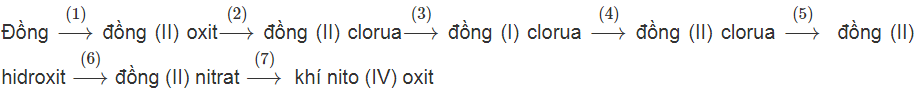 Giải sách bài tập Hóa học 12 | Giải sbt Hóa học 12 Bai 7 Trang 94 Sbt Hoa Hoc 12