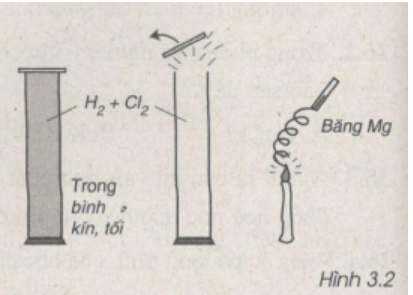 Giải sách bài tập Hóa học 9 | Giải sbt Hóa học 9 Bai 12 Trang 32 Sbt Hoa Hoc 9