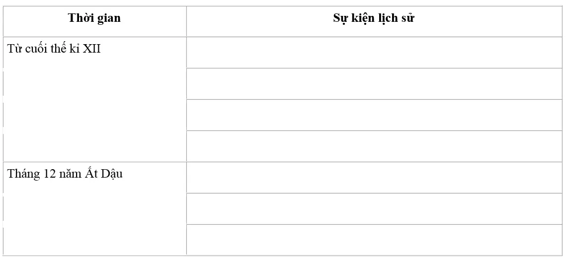 Bài tập 3 trang 43 SBT Lịch Sử 7 | Giải sách bài tập Lịch Sử 7 hay nhất Bai Tap 3 Trang 43 Sbt Lich Su 7