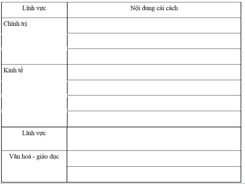 Bài tập 5 trang 53 SBT Lịch Sử 7 | Giải sách bài tập Lịch Sử 7 hay nhất Bai Tap 5 Trang 53 Sbt Lich Su 7