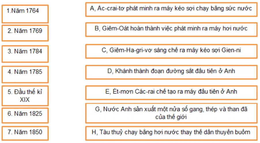 Bài tập 2 trang 11 SBT Lịch Sử 8 | Giải sách bài tập Lịch Sử 8 hay nhất Bai Tap 2 Trang 11 Sbt Lich Su 8