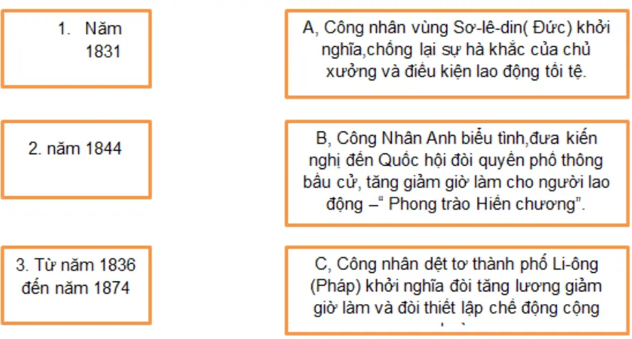 Bài tập 2 trang 14 SBT Lịch Sử 8 | Giải sách bài tập Lịch Sử 8 hay nhất Bai Tap 2 Trang 14 Sbt Lich Su 8