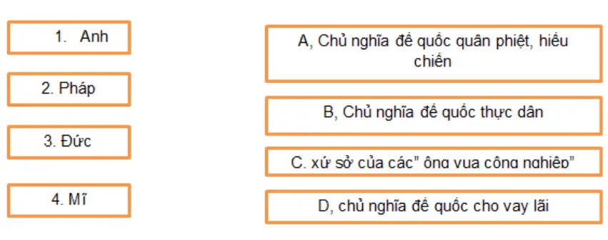 Bài tập 2 trang 19, 20 SBT Lịch Sử 8 | Giải sách bài tập Lịch Sử 8 hay nhất Bai Tap 2 Trang 19 20 Sbt Lich Su 8 1