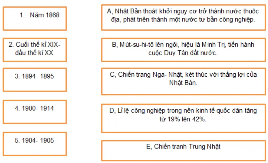 Bài tập 2 trang 39 SBT Lịch Sử 8 | Giải sách bài tập Lịch Sử 8 hay nhất Bai Tap 2 Trang 39 Sbt Lich Su 8