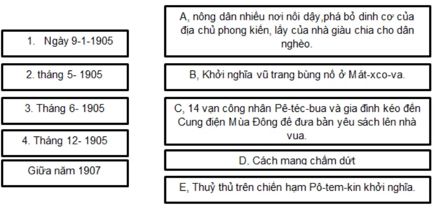 Bài tập 3 trang 23, 24 SBT Lịch Sử 8 | Giải sách bài tập Lịch Sử 8 hay nhất Bai Tap 3 Trang 23 24 Sbt Lich Su 8