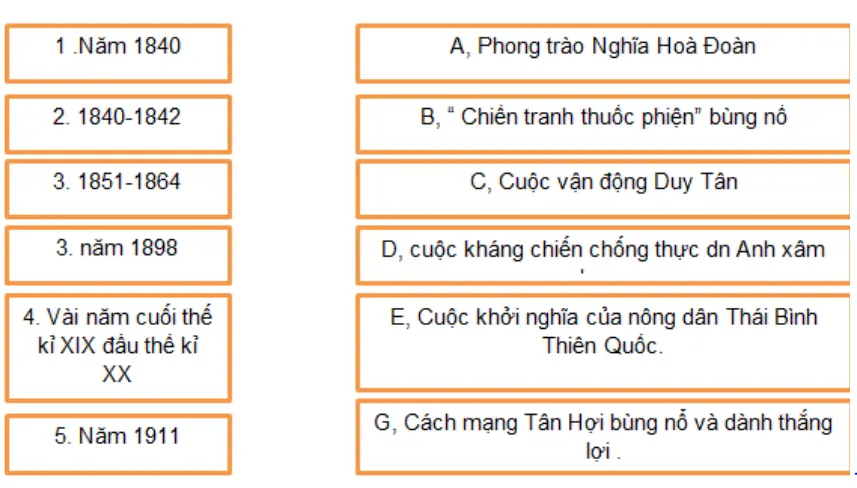 Bài tập 3 trang 32 SBT Lịch Sử 8 | Giải sách bài tập Lịch Sử 8 hay nhất Bai Tap 3 Trang 32 Sbt Lich Su 8