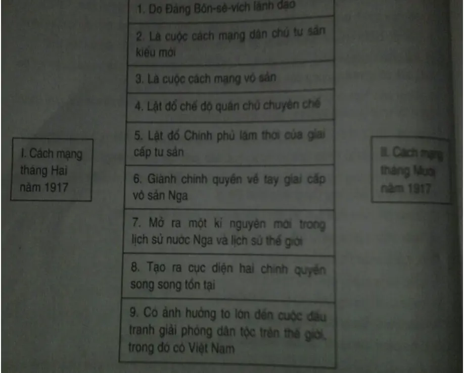 Bài tập 3 trang 54 SBT Lịch Sử 8 | Giải sách bài tập Lịch Sử 8 hay nhất Bai Tap 3 Trang 54 Sbt Lich Su 8