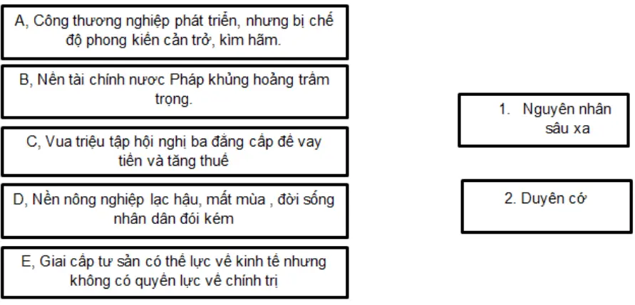 Bài tập 4 trang 8 SBT Lịch Sử 8 | Giải sách bài tập Lịch Sử 8 hay nhất Bai Tap 4 Trang 8 Sbt Lich Su 8