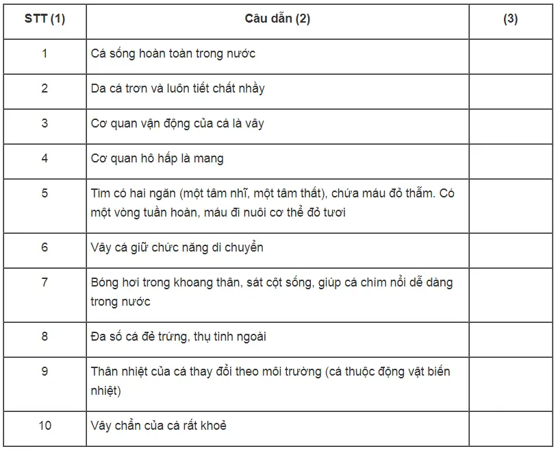 Bài tập trắc nghiệm trang 64, 65, 66, 67 SBT Sinh học 7 | Giải sách bài tập Sinh học 7 hay nhất Bai Tap Trac Nghiem Trang 64 65 66 67 Sbt Sinh Hoc 7 1