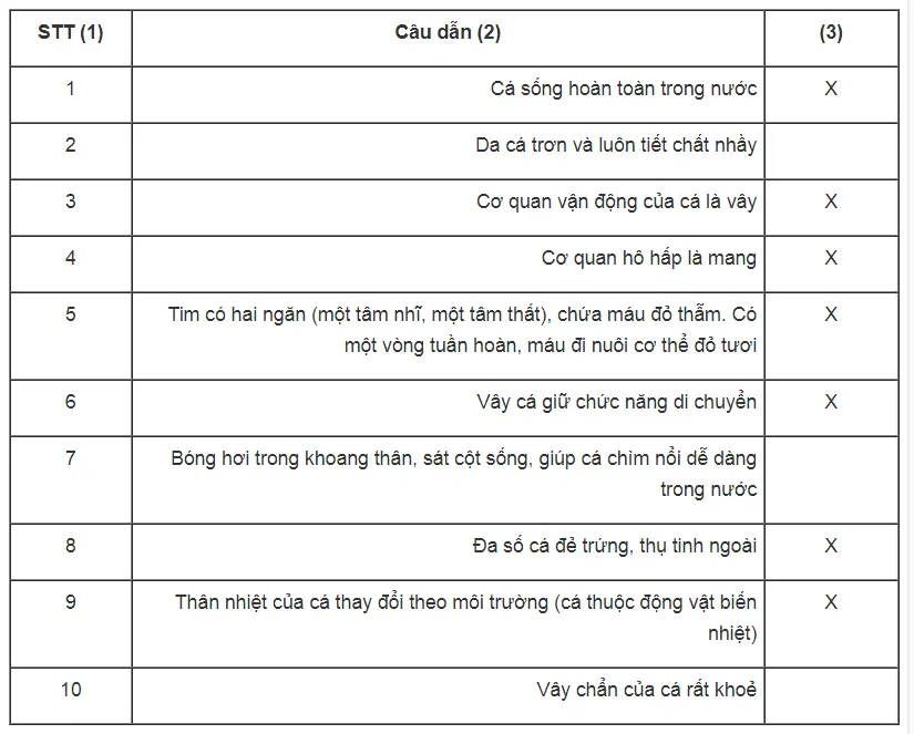 Bài tập trắc nghiệm trang 64, 65, 66, 67 SBT Sinh học 7 | Giải sách bài tập Sinh học 7 hay nhất Bai Tap Trac Nghiem Trang 64 65 66 67 Sbt Sinh Hoc 7 2