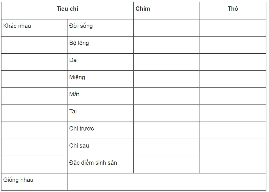 Bài tập tự luận trang 111 SBT Sinh học 7 | Giải sách bài tập Sinh học 7 hay nhất Bai Tap Tu Luan Trang 111 Sbt Sinh Hoc 7