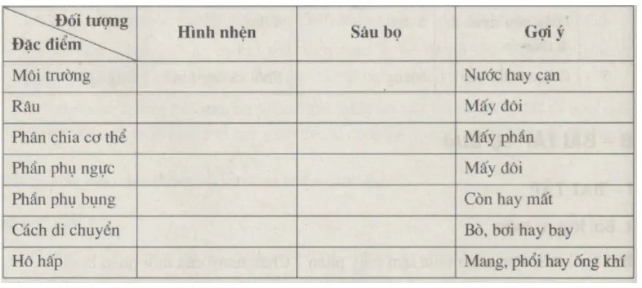 Bài tập tự luận trang 51, 52 SBT Sinh học 7 | Giải sách bài tập Sinh học 7 hay nhất Bai Tap Tu Luan Trang 51 52 Sbt Sinh Hoc 7 2