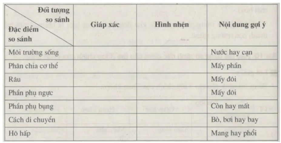 Bài tập tự luận trang 51, 52 SBT Sinh học 7 | Giải sách bài tập Sinh học 7 hay nhất Bai Tap Tu Luan Trang 51 52 Sbt Sinh Hoc 7
