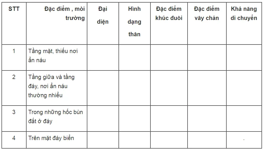 Bài tập tự luận trang 63, 64 SBT Sinh học 7 | Giải sách bài tập Sinh học 7 hay nhất Bai Tap Tu Luan Trang 63 64 Sbt Sinh Hoc 7