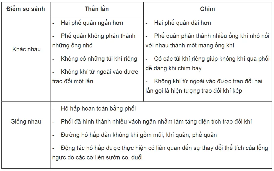 Bài tập tự luận trang 98 SBT Sinh học 7 | Giải sách bài tập Sinh học 7 hay nhất Bai Tap Tu Luan Trang 98 Sbt Sinh Hoc 7