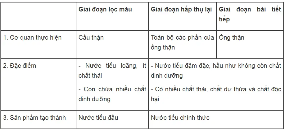 Bài tập có lời giải trang 77, 78 SBT Sinh học 8 | Giải sách bài tập Sinh học 8 hay nhất tại SachGiaiBaiTap Bai Tap Co Loi Giai Trang 77 78 Sbt Sinh Hoc 8