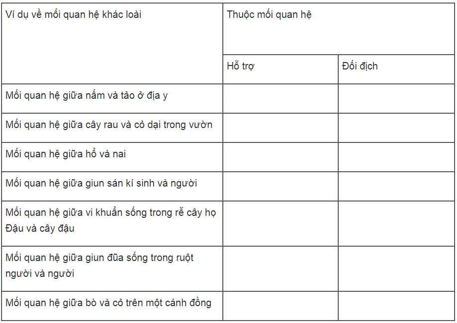 Bài tập tự luận trang 74, 75, 76 SBT Sinh học 9 | Giải sách bài tập Sinh học 9 hay nhất tại SachGiaiBaiTap Bai Tap Tu Luan Trang 74 75 76 Sbt Sinh Hoc 9 3