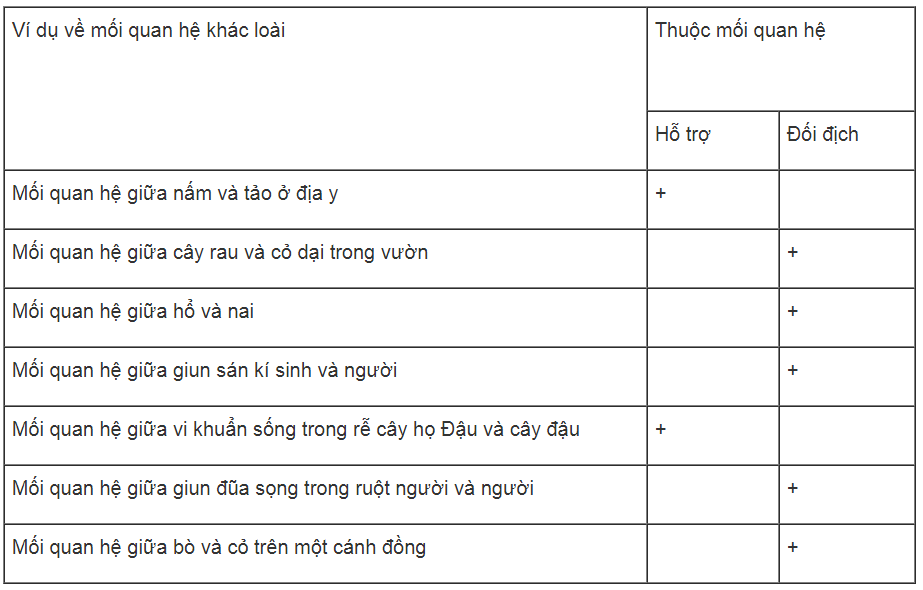 Bài tập tự luận trang 74, 75, 76 SBT Sinh học 9 | Giải sách bài tập Sinh học 9 hay nhất tại SachGiaiBaiTap Bai Tap Tu Luan Trang 74 75 76 Sbt Sinh Hoc 9 4