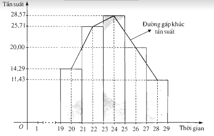 Giải sách bài tập Toán 10 | Giải sbt Toán 10 Bai 1 Trang 152 Sbt Dai So 10 2