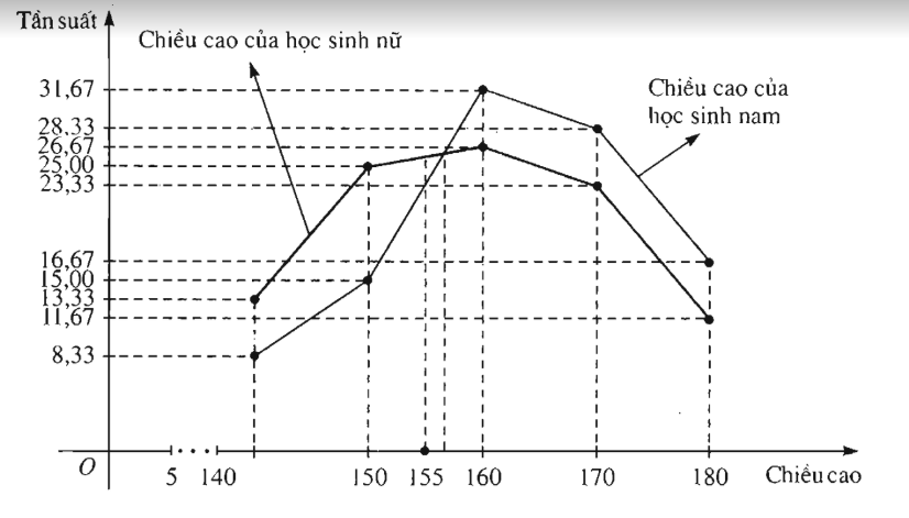 Giải sách bài tập Toán 10 | Giải sbt Toán 10 Bai 2 Trang 152 Sbt Dai So 10 1