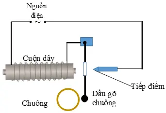 Giải SBT Vật Lí 9 | Giải bài tập Sách bài tập Vật Lí 9 Bai 9 Trang 77 Sach Bai Tap Vat Li 9