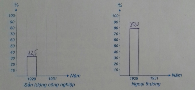 Giải tập bản đồ tranh ảnh Lịch Sử lớp 11 Bai 2 Trang 25 Tap Ban Do Lich Su 11