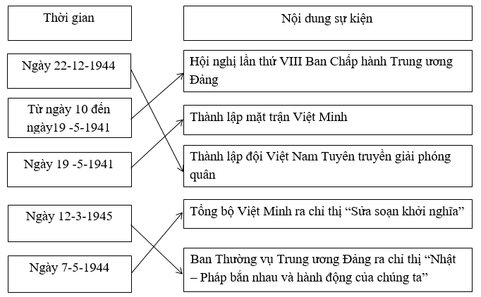 Giải tập bản đồ tranh ảnh Lịch Sử lớp 12 Bai 10 Trang 40 Tap Ban Do Lich Su 12