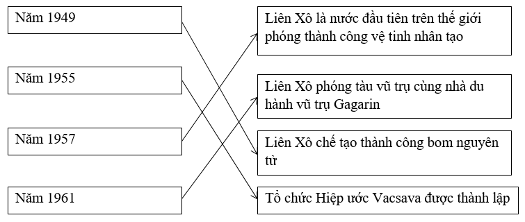 Giải tập bản đồ tranh ảnh Lịch Sử lớp 12 Bai 6 Trang 7 Tap Ban Do Lich Su 12