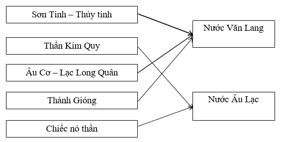 Giải tập bản đồ tranh ảnh Lịch Sử lớp 6 Bai 1 Trang 22 Tap Ban Do Lich Su 6