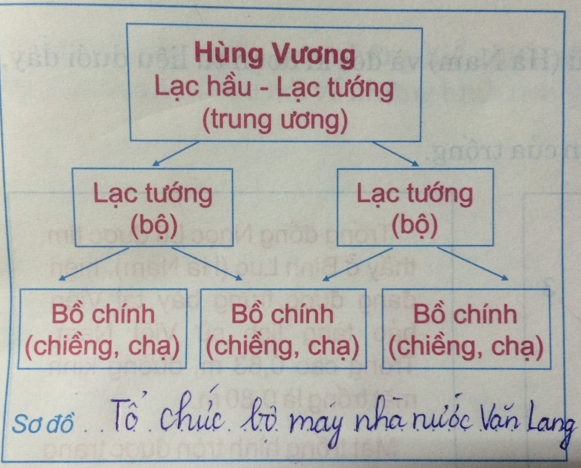 Giải tập bản đồ tranh ảnh Lịch Sử lớp 6 Bai 2 Trang 23 Tap Ban Do Lich Su 6