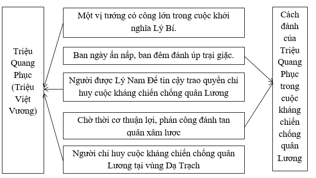 Giải tập bản đồ tranh ảnh Lịch Sử lớp 6 Bai 2 Trang 39 Tap Ban Do Lich Su 6