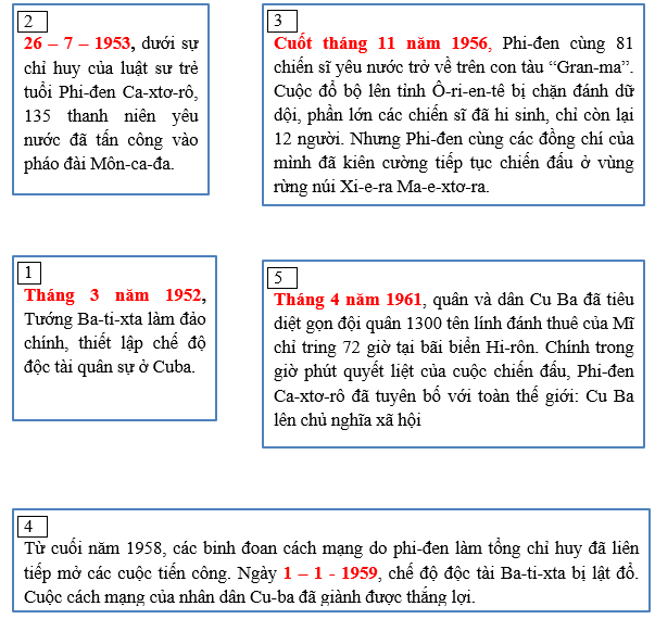 Giải tập bản đồ tranh ảnh Lịch Sử lớp 9 Bai 2 Trang 13 Tap Ban Do Lich Su 9