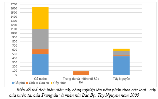 Giải tập bản đồ và bản đồ thực hành Địa Lí 12 Bai 1 Trang 68 Tap Ban Do Dia Li 12