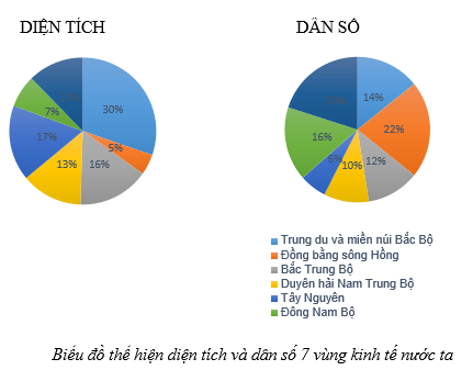 Giải tập bản đồ và bản đồ thực hành Địa Lí 12 Bai 2 Trang 26 Tap Ban Do Dia Li 12