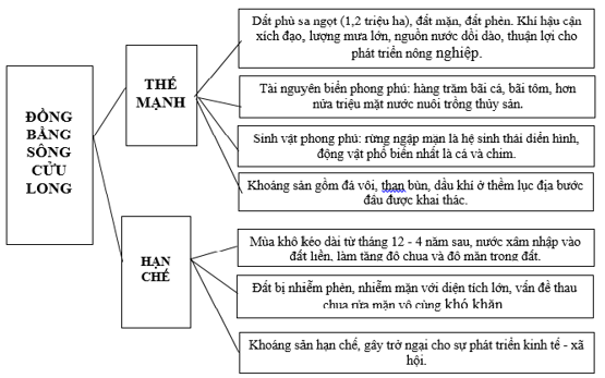 Giải tập bản đồ và bản đồ thực hành Địa Lí 12 Bai 2 Trang 74 Tap Ban Do Dia Li 12