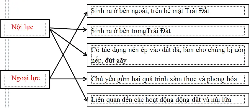 Giải tập bản đồ và bài tập thực hành Địa Lí 6 Bai 1 Trang 19 Tap Ban Do Dia Li 6 2