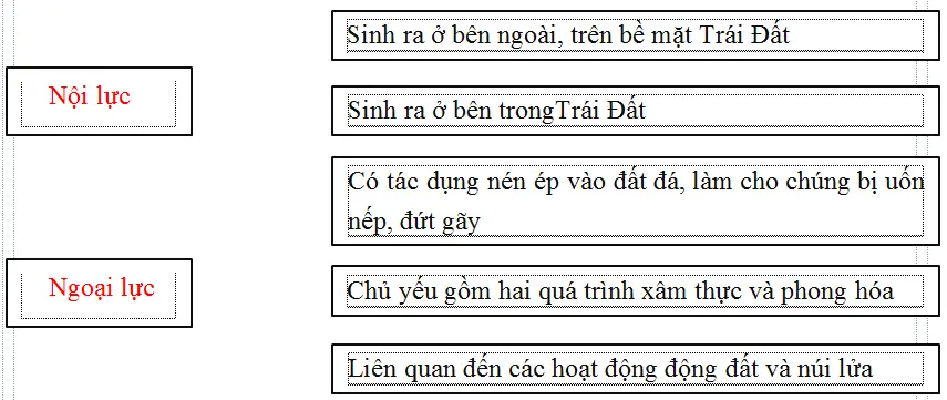 Giải tập bản đồ và bài tập thực hành Địa Lí 6 Bai 1 Trang 19 Tap Ban Do Dia Li 6
