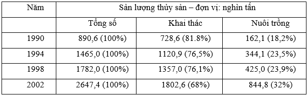 Giải tập bản đồ và bản đồ thực hành Địa Lí 9 Bai 2 Trang 13 Tap Ban Do Dia Li 9 2