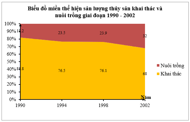 Giải tập bản đồ và bản đồ thực hành Địa Lí 9 Bai 2 Trang 13 Tap Ban Do Dia Li 9