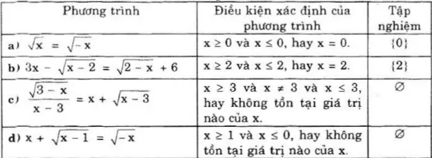 Giải Toán 10 nâng cao | Giải bài tập Toán lớp 10 nâng cao Bai 1 Trang 71 Sgk Dai So 10 Nang Cao