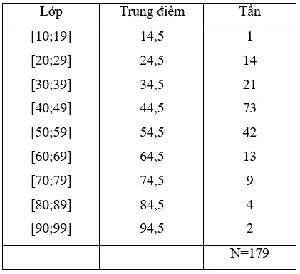 Giải Toán 10 nâng cao | Giải bài tập Toán lớp 10 nâng cao Bai 10 Trang 178 Sgk Dai So 10 Nang Cao 1