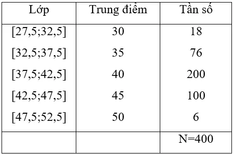 Giải Toán 10 nâng cao | Giải bài tập Toán lớp 10 nâng cao Bai 18 Trang 181 Sgk Dai So 10 Nang Cao 1