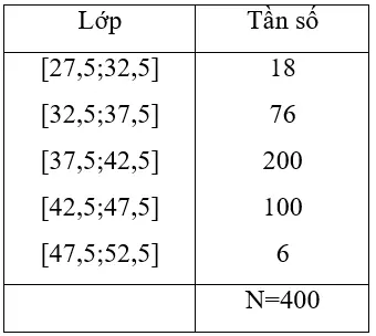 Giải Toán 10 nâng cao | Giải bài tập Toán lớp 10 nâng cao Bai 18 Trang 181 Sgk Dai So 10 Nang Cao